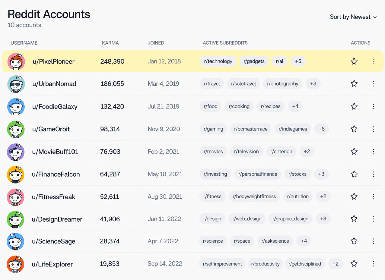 Reddit accounts dashboard showing available accounts
